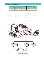 Предварительный просмотр 49 страницы Canon PowerShot G11 Service Manual