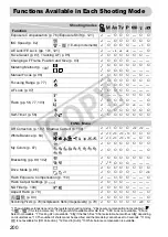 Preview for 200 page of Canon PowerShot G12 User Manual