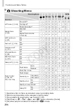 Предварительный просмотр 296 страницы Canon PowerShot G15 User Manual