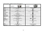 Предварительный просмотр 6 страницы Canon PowerShot G2 Service Manual