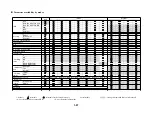 Предварительный просмотр 28 страницы Canon PowerShot G2 Service Manual