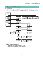 Предварительный просмотр 48 страницы Canon PowerShot G2 Service Manual