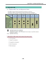 Предварительный просмотр 88 страницы Canon PowerShot G2 Service Manual