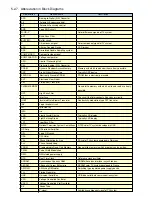 Предварительный просмотр 147 страницы Canon PowerShot G2 Service Manual