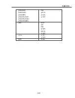 Предварительный просмотр 290 страницы Canon PowerShot G3 Error Code List