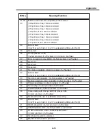 Предварительный просмотр 292 страницы Canon PowerShot G3 Error Code List