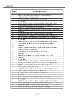 Предварительный просмотр 293 страницы Canon PowerShot G3 Error Code List