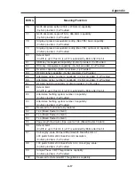 Предварительный просмотр 294 страницы Canon PowerShot G3 Error Code List