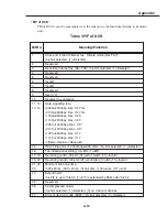 Предварительный просмотр 296 страницы Canon PowerShot G3 Error Code List