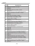 Предварительный просмотр 297 страницы Canon PowerShot G3 Error Code List