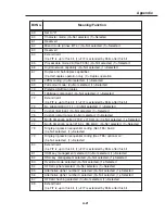 Предварительный просмотр 298 страницы Canon PowerShot G3 Error Code List