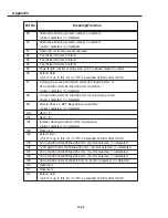 Предварительный просмотр 299 страницы Canon PowerShot G3 Error Code List