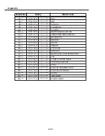 Предварительный просмотр 301 страницы Canon PowerShot G3 Error Code List