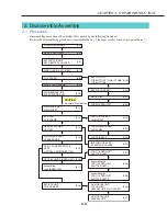 Предварительный просмотр 75 страницы Canon PowerShot G3 Service Manual