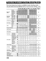 Preview for 214 page of Canon PowerShot G6 User Manual