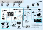 Canon PowerShot G7 System Map preview