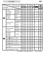 Предварительный просмотр 487 страницы Canon PowerShot G7X Mark II User Manual