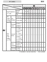 Предварительный просмотр 509 страницы Canon PowerShot G7X Mark II User Manual