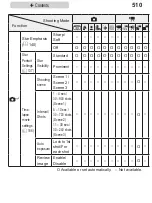 Предварительный просмотр 510 страницы Canon PowerShot G7X Mark II User Manual