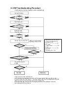 Предварительный просмотр 8 страницы Canon PowerShot S100 DIGITAL ELPH Service Manual