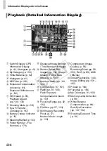 Предварительный просмотр 208 страницы Canon PowerShot S100 DIGITAL ELPH User Manual