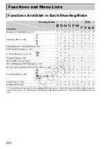 Предварительный просмотр 210 страницы Canon PowerShot S100 DIGITAL ELPH User Manual