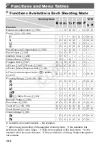 Предварительный просмотр 318 страницы Canon PowerShot S110 Digital ELPH User Manual