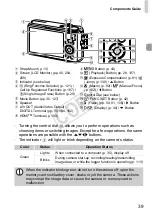 Предварительный просмотр 74 страницы Canon PowerShot S1OO Getting Started