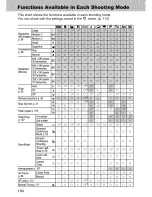 Предварительный просмотр 186 страницы Canon Powershot S2 IS User Manual