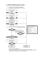 Предварительный просмотр 9 страницы Canon PowerShot S200 Simplified Service Manual