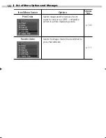 Preview for 292 page of Canon PowerShot S230 DIGITAL ELPH Connection Manual