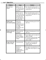 Preview for 304 page of Canon PowerShot S230 DIGITAL ELPH Connection Manual