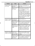 Preview for 305 page of Canon PowerShot S230 DIGITAL ELPH Connection Manual