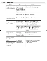 Preview for 306 page of Canon PowerShot S230 DIGITAL ELPH Connection Manual