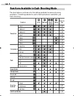 Preview for 318 page of Canon PowerShot S230 DIGITAL ELPH Connection Manual