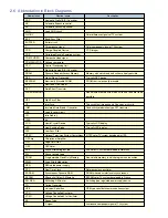 Preview for 126 page of Canon PowerShot S230 DIGITAL ELPH Service Manual