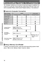 Preview for 20 page of Canon PowerShot S3 IS Digital Camera Basic User'S Manual