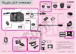 Canon PowerShot S3 IS Digital Camera System Map предпросмотр