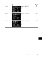 Предварительный просмотр 137 страницы Canon PowerShot S30 User Manual