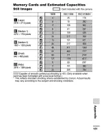 Предварительный просмотр 153 страницы Canon PowerShot S31S User Manual