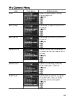 Предварительный просмотр 13 страницы Canon PowerShot S45 Quick Start Manual