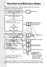 Preview for 2 page of Canon PowerShot S5 IS User Manual