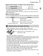 Preview for 51 page of Canon PowerShot S95 Getting Started