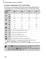 Preview for 138 page of Canon PowerShot S95 Getting Started