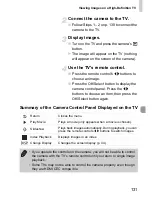 Preview for 167 page of Canon PowerShot S95 Getting Started