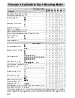 Preview for 218 page of Canon PowerShot S95 Getting Started