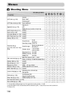 Preview for 220 page of Canon PowerShot S95 Getting Started