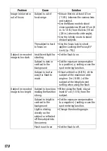 Предварительный просмотр 172 страницы Canon PowerShot SD100 User Manual