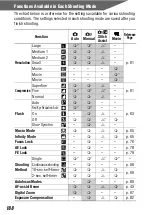 Preview for 190 page of Canon PowerShot SD100 User Manual