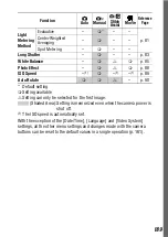 Preview for 191 page of Canon PowerShot SD100 User Manual